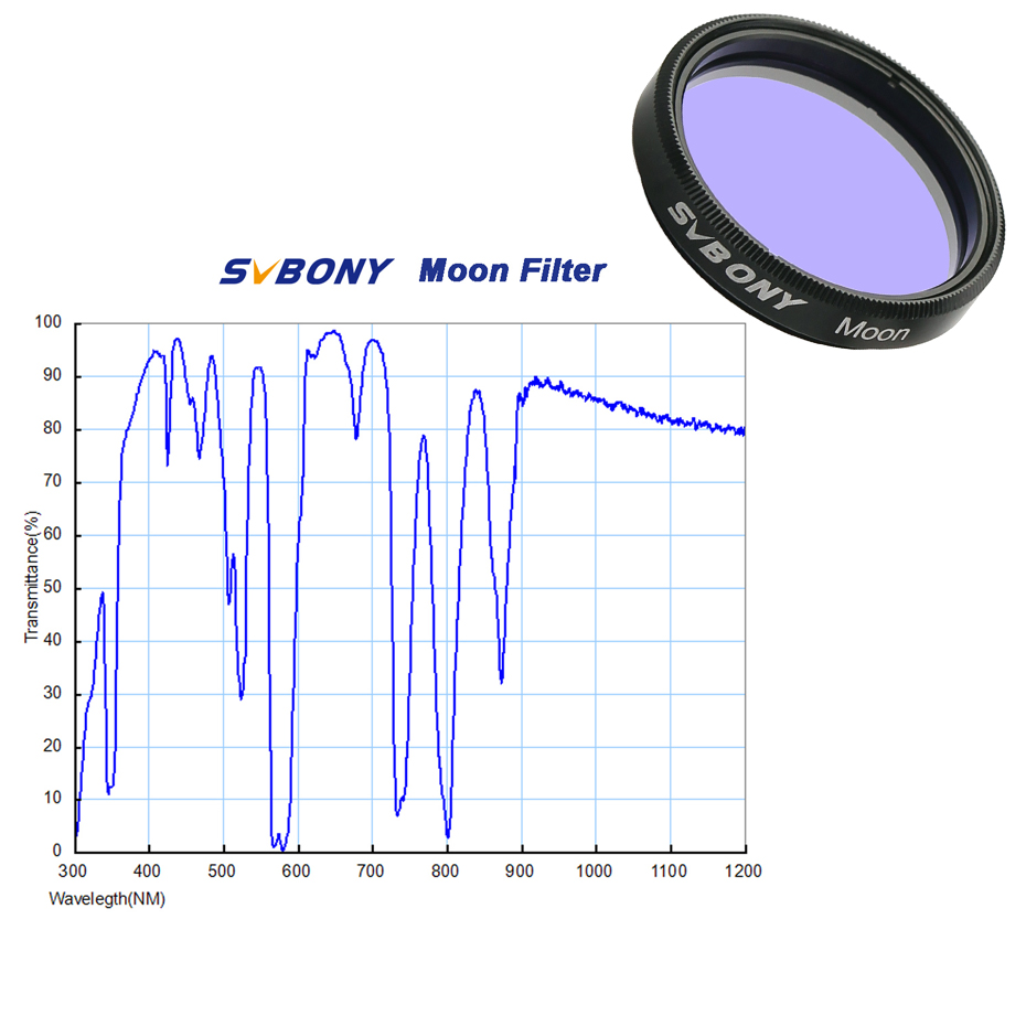 SVBONY Astronomie Planetaire C - Skyzone Sky04X Pro Oled Fpv Goggles recensie en prijs