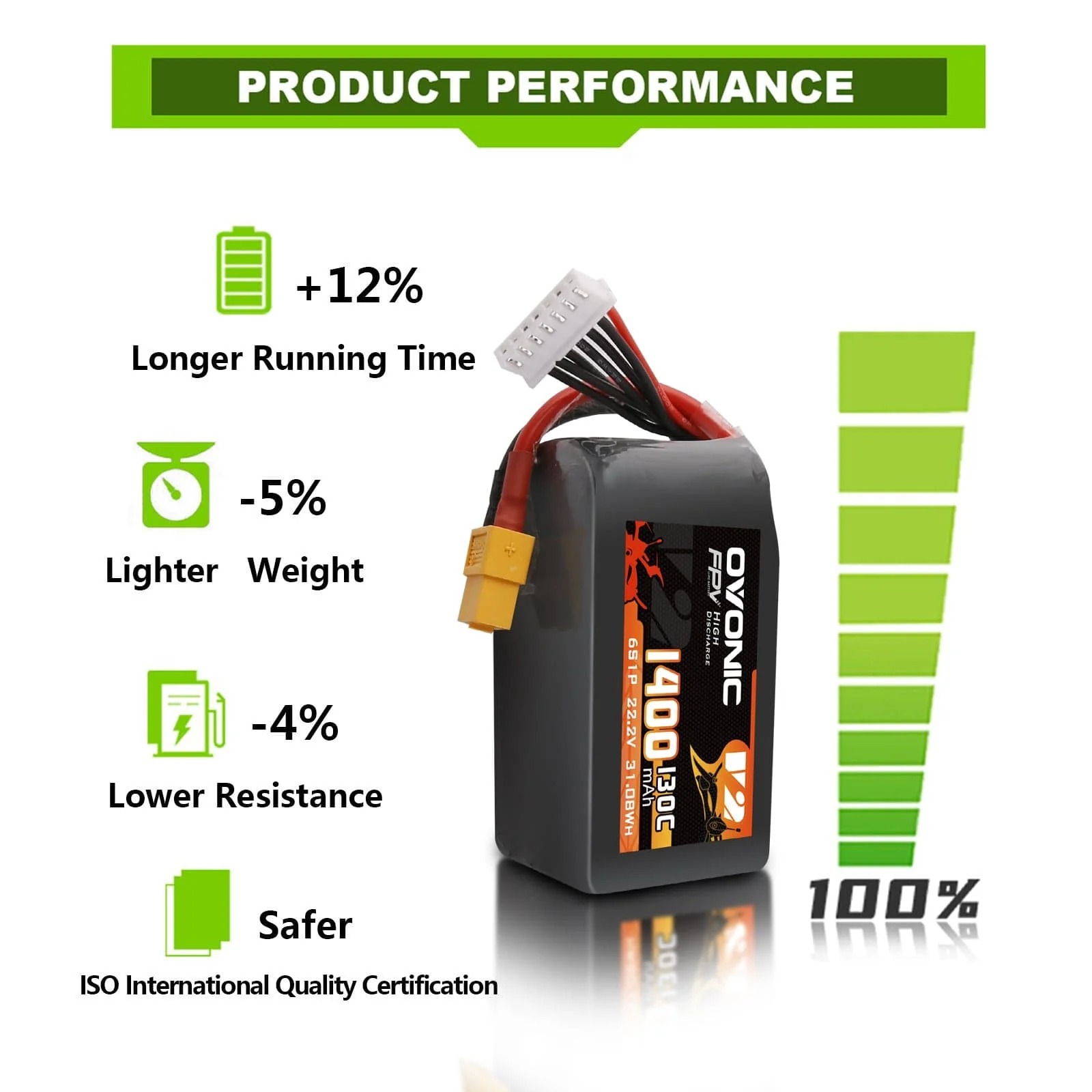 Ovonic 6S LiPo Batterij 22.2V  - Walksnail Avatar Hd Goggles X recensie en prijs